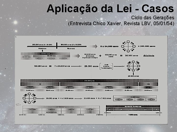 Aplicação da Lei - Casos Ciclo das Gerações (Entrevista Chico Xavier, Revista LBV, 05/01/54)