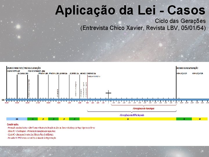 Aplicação da Lei - Casos Ciclo das Gerações (Entrevista Chico Xavier, Revista LBV, 05/01/54)