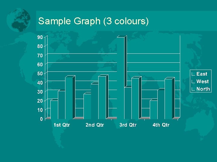 Sample Graph (3 colours) 