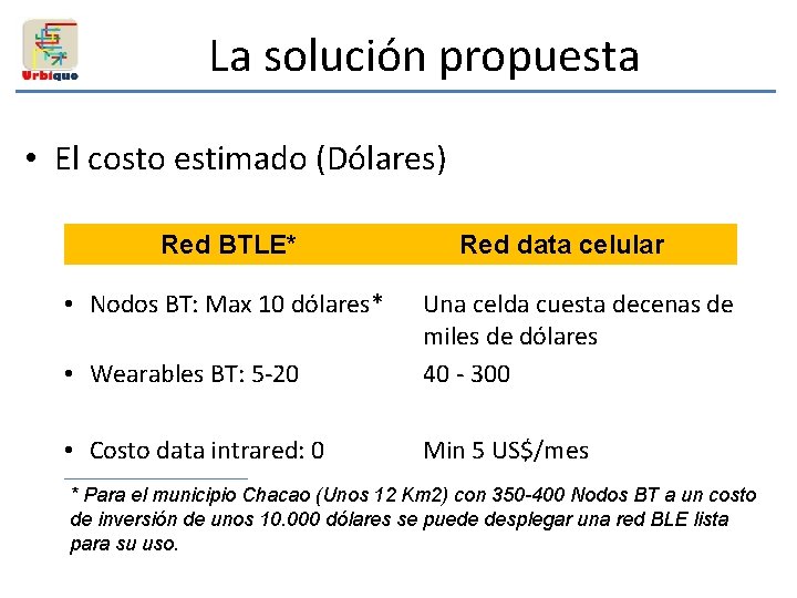 La solución propuesta • El costo estimado (Dólares) Red BTLE* • Nodos BT: Max