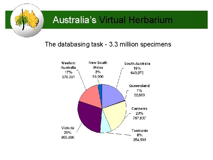 Australia’s Virtual Herbarium The databasing task - 3. 3 million specimens 