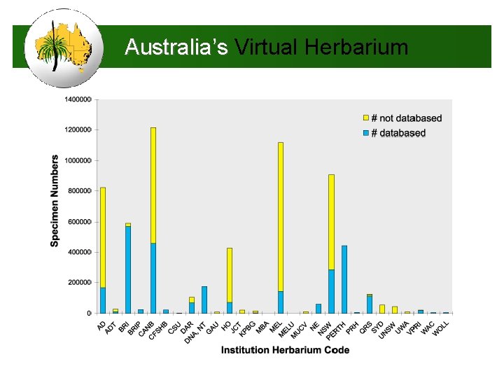 Australia’s Virtual Herbarium 