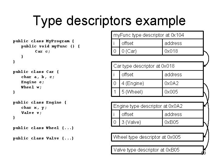 Type descriptors example my. Func type descriptor at 0 x 104 public class My.