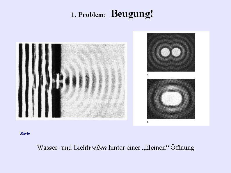 1. Problem: Beugung! Movie Wasser- und Lichtwellen hinter einer „kleinen“ Öffnung 