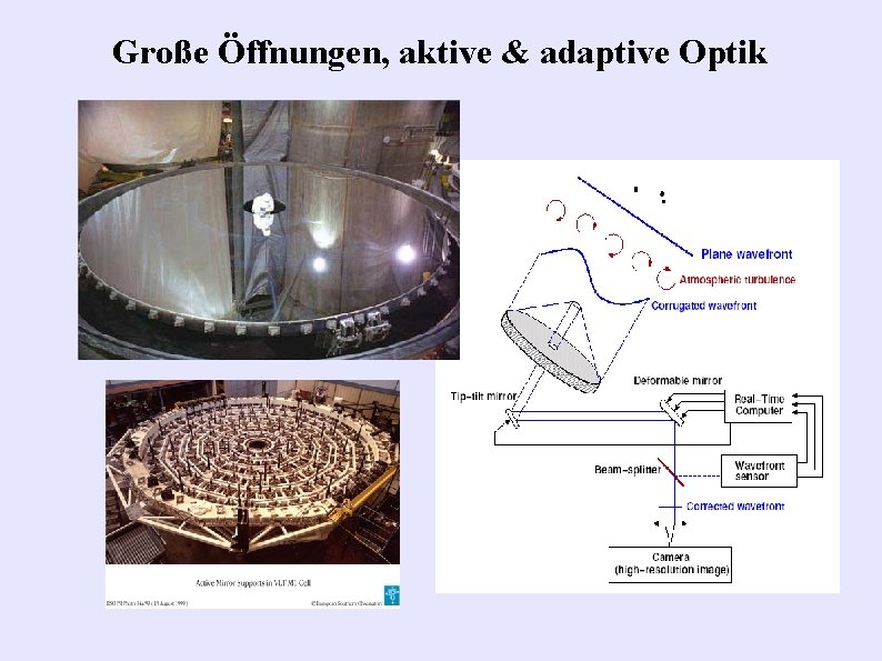 Große Öffnungen, aktive & adaptive Optik 