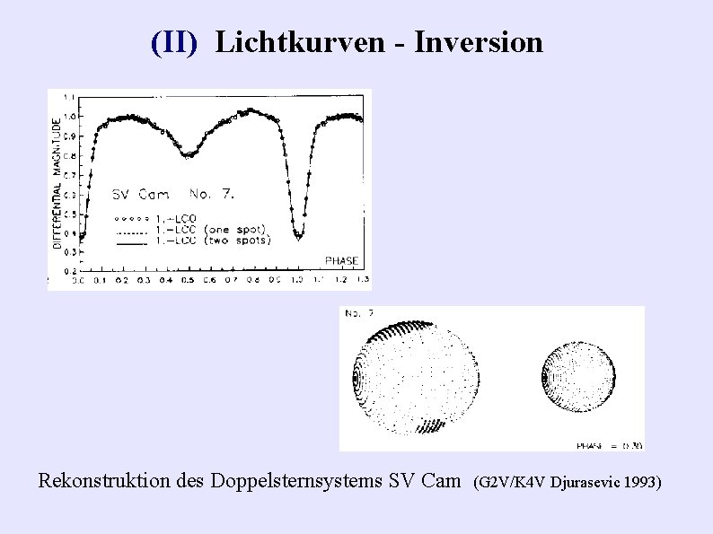 (II) Lichtkurven - Inversion Rekonstruktion des Doppelsternsystems SV Cam (G 2 V/K 4 V