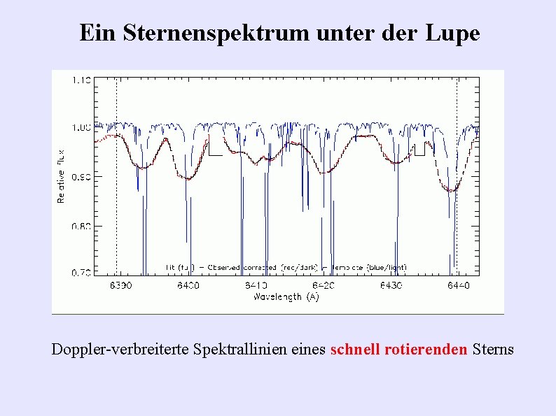 Ein Sternenspektrum unter der Lupe Doppler-verbreiterte Spektrallinien eines schnell rotierenden Sterns 