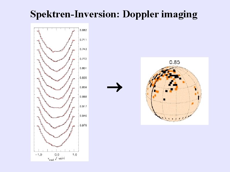 Spektren-Inversion: Doppler imaging ® 