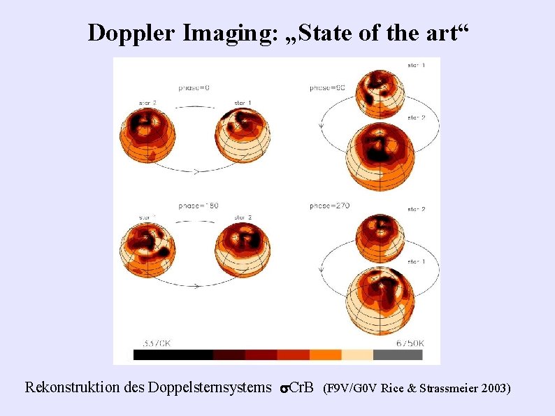 Doppler Imaging: „State of the art“ Rekonstruktion des Doppelsternsystems s. Cr. B (F 9