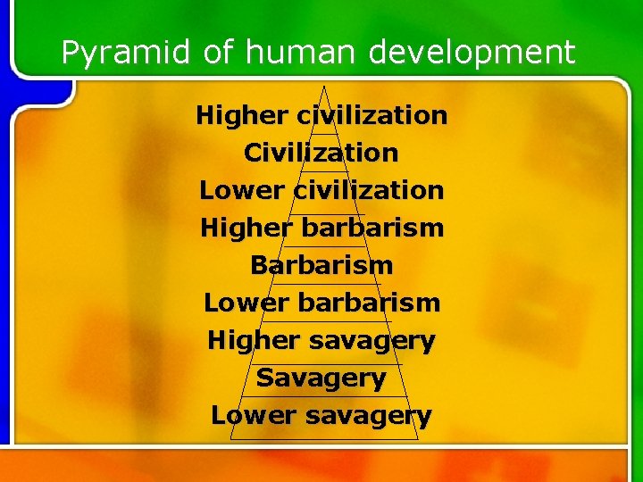 Pyramid of human development Higher civilization Civilization Lower civilization Higher barbarism Barbarism Lower barbarism