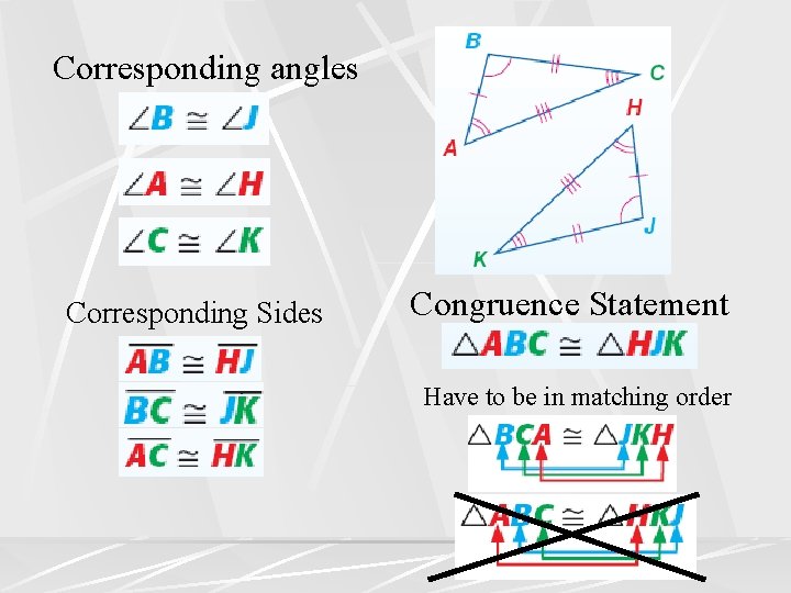 Corresponding angles Corresponding Sides Congruence Statement Have to be in matching order 