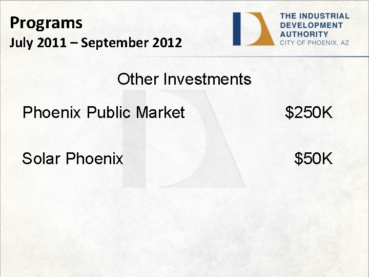 Programs July 2011 – September 2012 Other Investments Phoenix Public Market Solar Phoenix $250