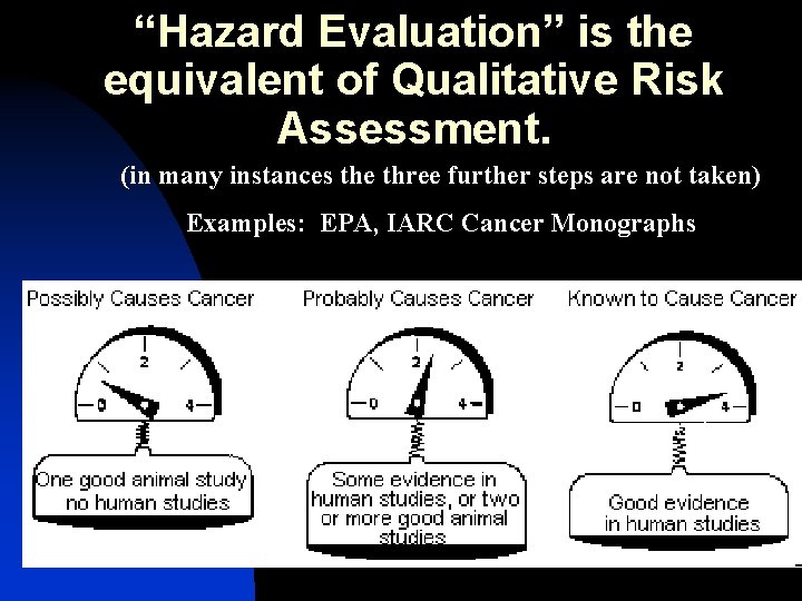 “Hazard Evaluation” is the equivalent of Qualitative Risk Assessment. (in many instances the three