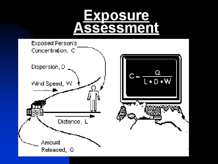 Exposure Assessment 