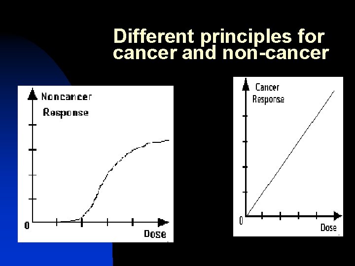 Different principles for cancer and non-cancer 