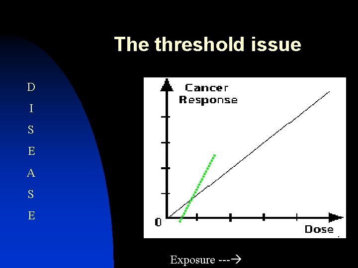 The threshold issue D I S E Issue: Which line is correct? A S