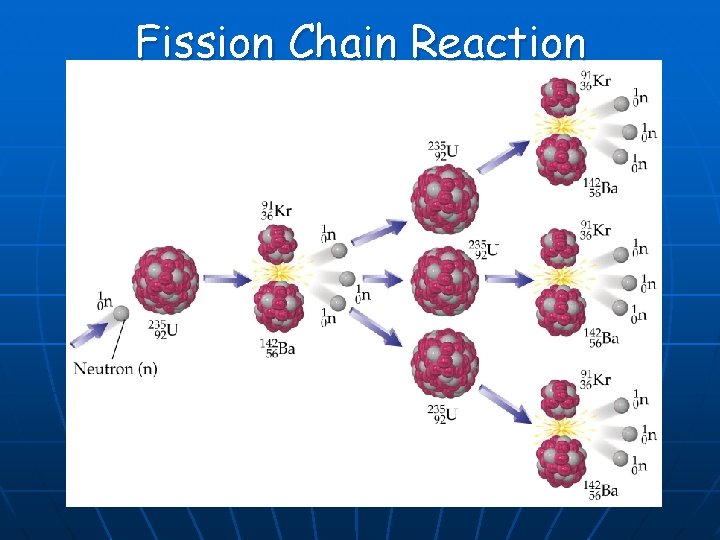 Fission Chain Reaction 