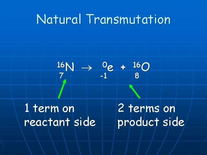Natural Transmutation 16 N 7 1 term on reactant side 0 e -1 +