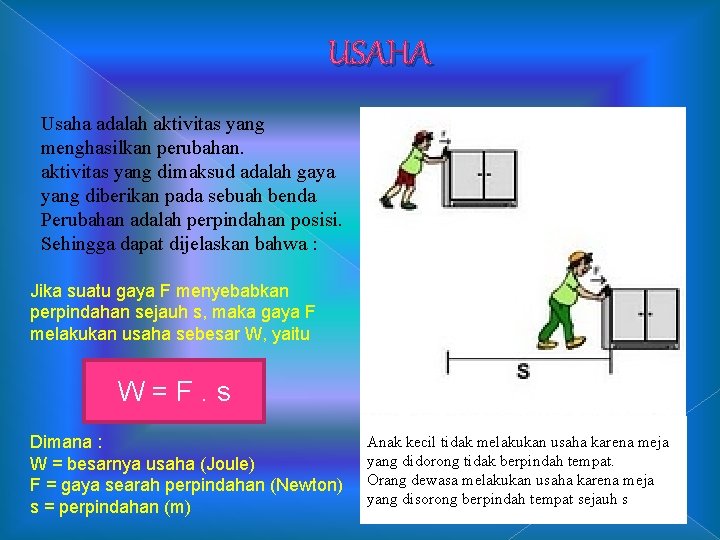 USAHA Usaha adalah aktivitas yang menghasilkan perubahan. aktivitas yang dimaksud adalah gaya yang diberikan