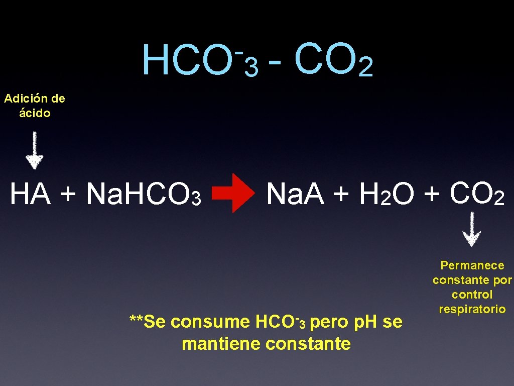 HCO 3 - CO 2 Adición de ácido HA + Na. HCO 3 Na.