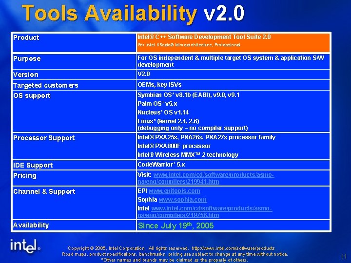 Tools Availability v 2. 0 Intel® C++ Software Development Tool Suite 2. 0 Product