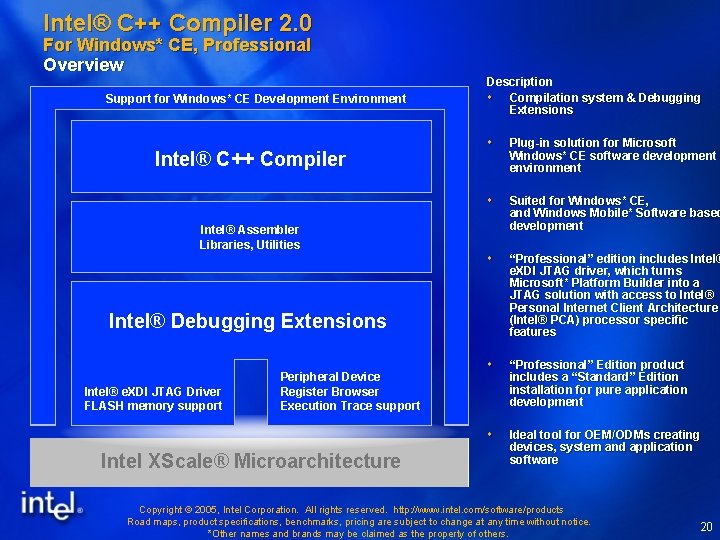 Intel® C++ Compiler 2. 0 For Windows* CE, Professional Overview Support for Windows* CE