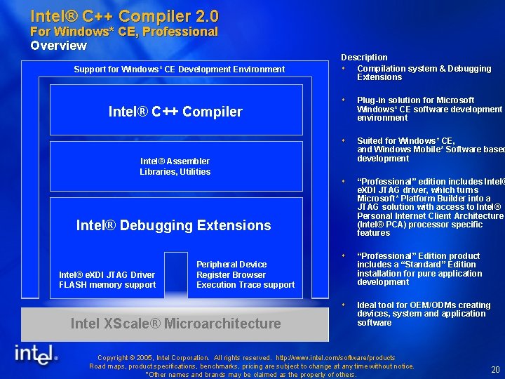 Intel® C++ Compiler 2. 0 For Windows* CE, Professional Overview Support for Windows* CE Intel® C++ Compiler 2. 0 For Windows* CE, Professional Overview Support for Windows* CE