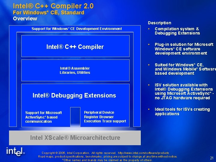 Intel® C++ Compiler 2. 0 For Windows* CE, Standard Overview Support for Windows* CE Intel® C++ Compiler 2. 0 For Windows* CE, Standard Overview Support for Windows* CE