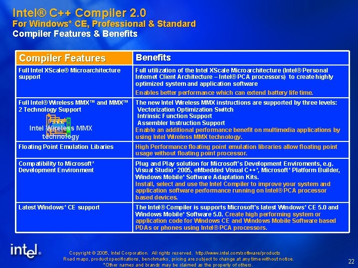 Intel® C++ Compiler 2. 0 For Windows* CE, Professional & Standard Compiler Features & Intel® C++ Compiler 2. 0 For Windows* CE, Professional & Standard Compiler Features &