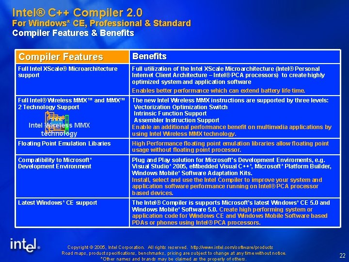 Intel® C++ Compiler 2. 0 For Windows* CE, Professional & Standard Compiler Features &