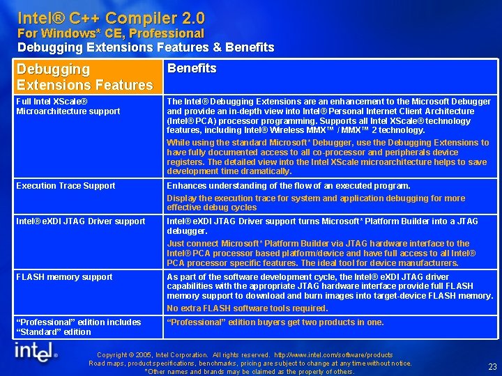 Intel® C++ Compiler 2. 0 For Windows* CE, Professional Debugging Extensions Features & Benefits Intel® C++ Compiler 2. 0 For Windows* CE, Professional Debugging Extensions Features & Benefits