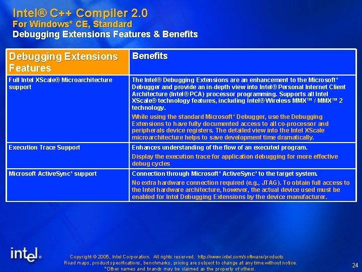 Intel® C++ Compiler 2. 0 For Windows* CE, Standard Debugging Extensions Features & Benefits Intel® C++ Compiler 2. 0 For Windows* CE, Standard Debugging Extensions Features & Benefits