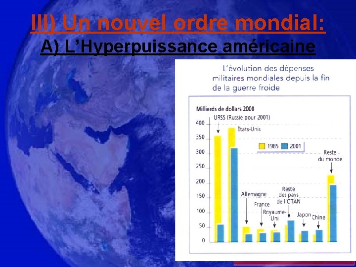 III) Un nouvel ordre mondial: A) L’Hyperpuissance américaine 