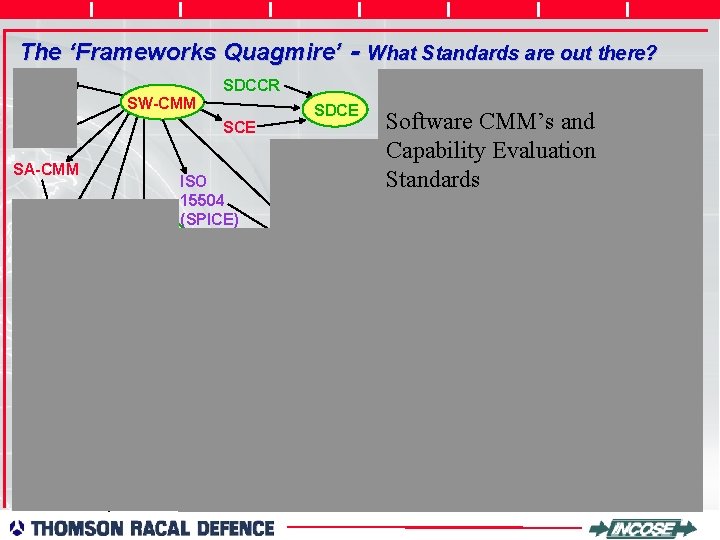 The ‘Frameworks Quagmire’ - What Standards are out there? PSP SDCCR MIL-Q -9858 MIL-STD-1679