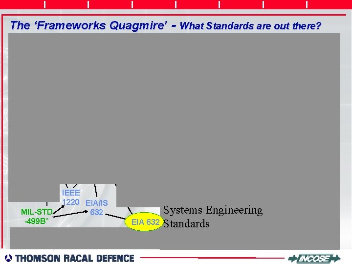 The ‘Frameworks Quagmire’ - What Standards are out there? PSP SW-CMM People CMM FAAi.