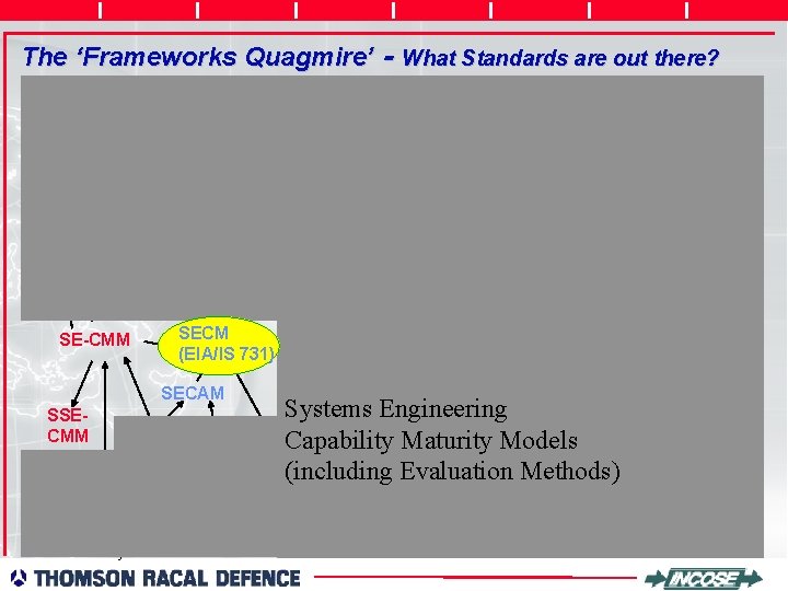 The ‘Frameworks Quagmire’ - What Standards are out there? PSP People CMM FAAi. CMM