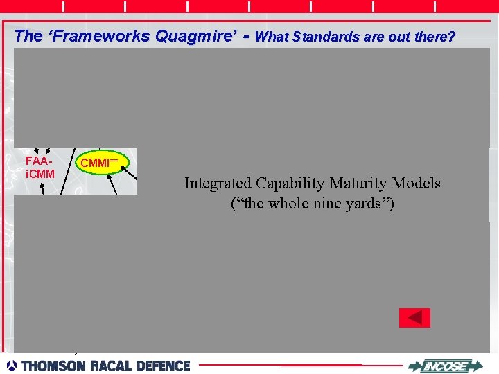 The ‘Frameworks Quagmire’ - What Standards are out there? PSP SDCCR SW-CMM People CMM