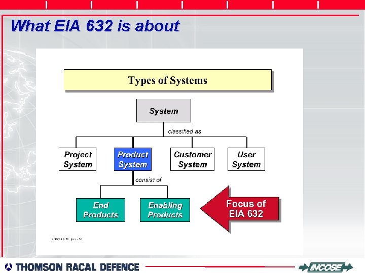 What EIA 632 is about 