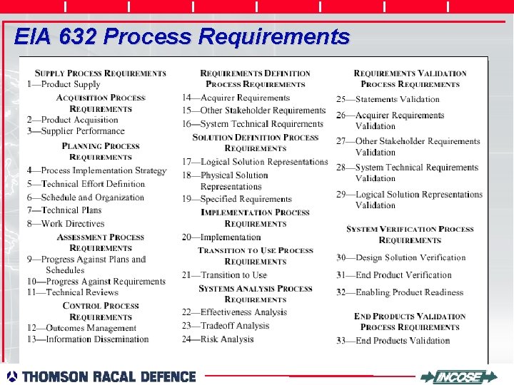 EIA 632 Process Requirements 
