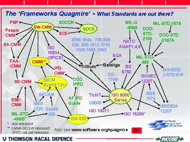 The ‘Frameworks Quagmire’ - What Standards are out there? PSP People CMM SW-CMM SE-CMM