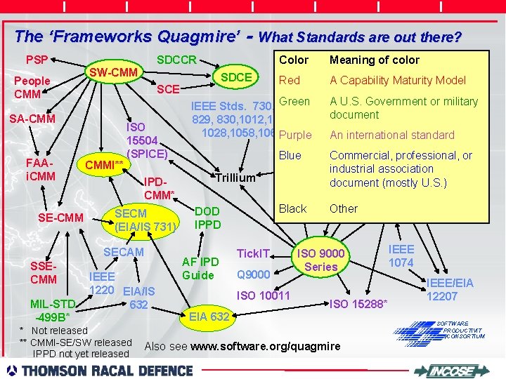 The ‘Frameworks Quagmire’ - What Standards are out there? PSP Meaning MIL-Q of color