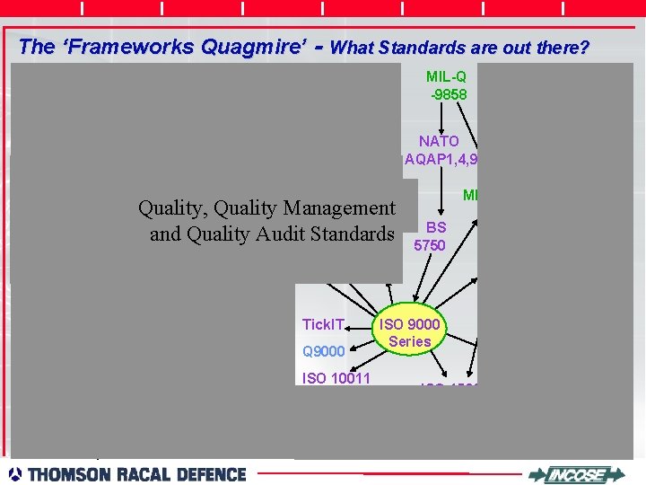 The ‘Frameworks Quagmire’ - What Standards are out there? PSP SW-CMM People CMM FAAi.