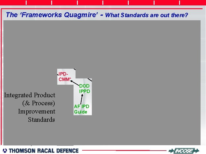 The ‘Frameworks Quagmire’ - What Standards are out there? PSP SW-CMM People CMM FAAi.