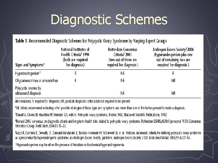 Diagnostic Schemes 