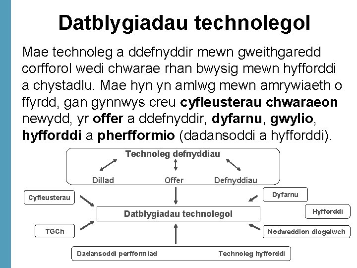 Datblygiadau technolegol Mae technoleg a ddefnyddir mewn gweithgaredd corfforol wedi chwarae rhan bwysig mewn