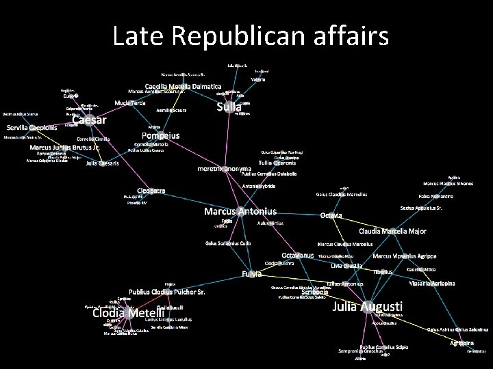Late Republican affairs 