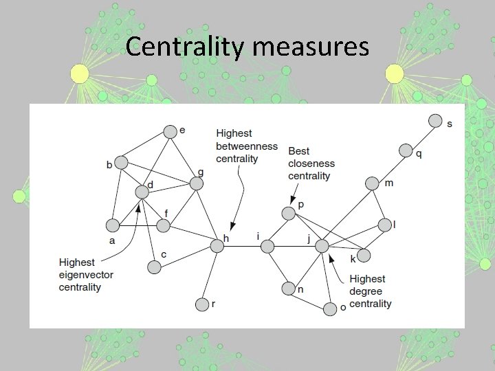 Centrality measures 