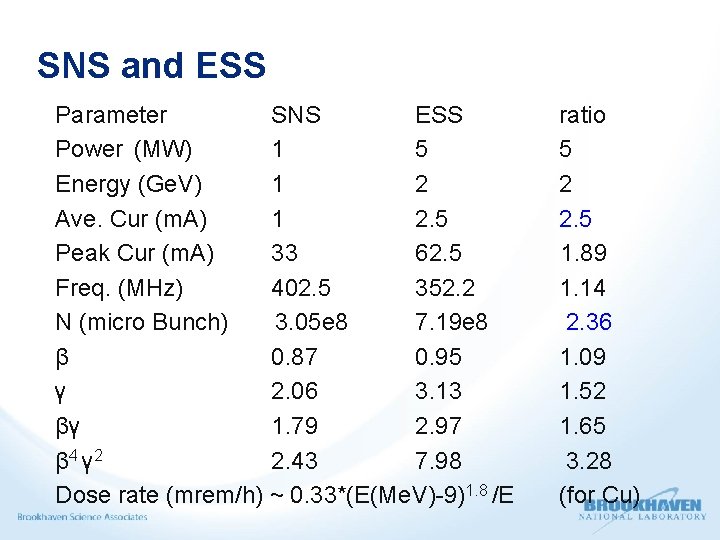 SNS and ESS Parameter SNS ESS Power (MW) 1 5 Energy (Ge. V) 1