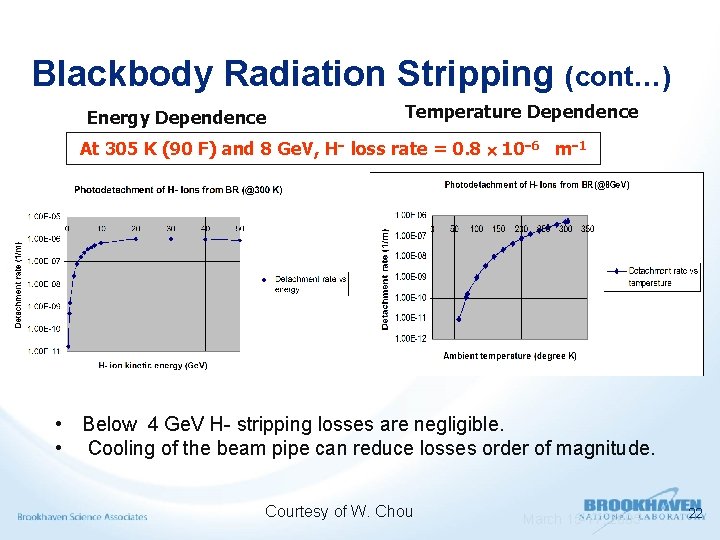 Blackbody Radiation Stripping (cont…) Energy Dependence Temperature Dependence At 305 K (90 F) and