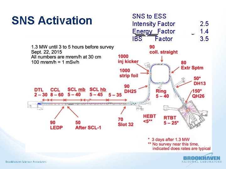 SNS Activation SNS to ESS Intensity Factor Energy Factor IBS Factor 2. 5 1.